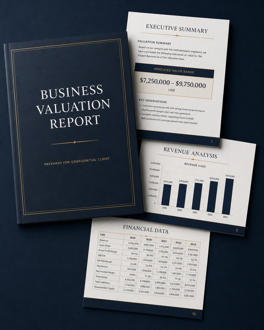 Sample business valuation analysis report showing an estimated value range, revenue analysis, and financial data